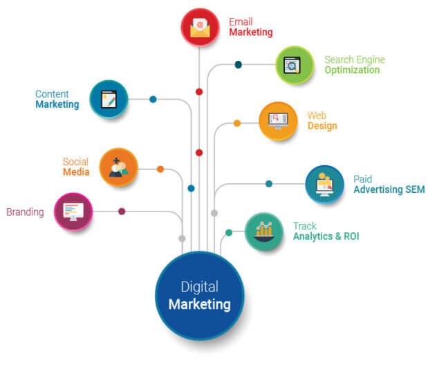 Digital-Marketing-Services-why-us-e1540543351283